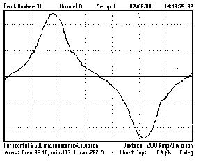 harmonics, electrical tech talk, harmonic distortions