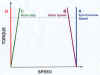 Figure 2 - Speed Curve of An Induction Motor.jpg (36414 bytes)